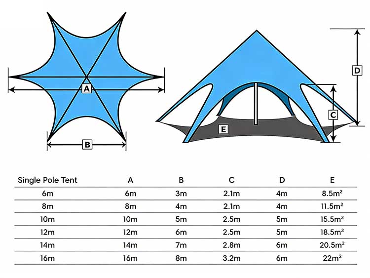 China Factory Display Event Tents Pop Up Canopy Tents Waterproof Spider Tents Custom Single Pole Start Tent